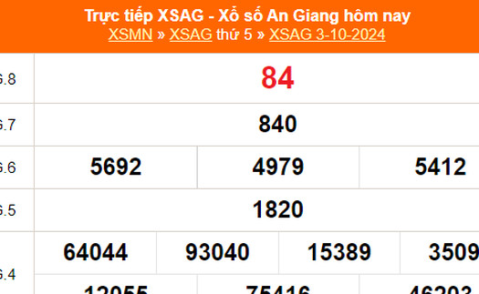 XSAG 3/10 - Kết quả xổ số An Giang hôm nay 3/10/2024 - Trực tiếp XSAG ngày 3 tháng 10