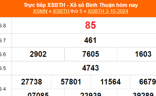 XSBTH 3/10 - Kết quả xổ số Bình Thuận hôm nay 3/10/2024 - Trực tiếp XSBTH ngày 3 tháng 10