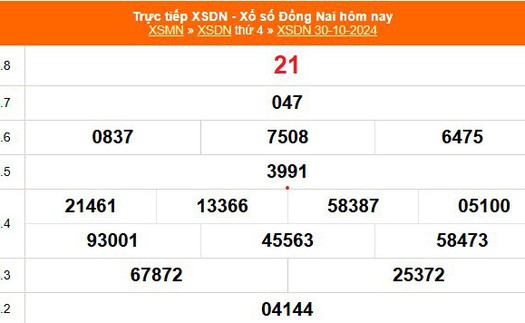 XSDN 30/10 - Kết quả xổ số Đồng Nai hôm nay 30/10/2024 - Trực tiếp XSDN ngày 30 tháng 10