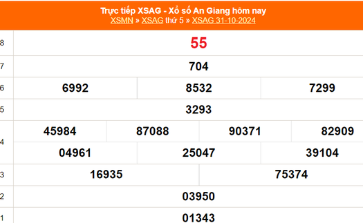 XSAG 31/10 - Kết quả xổ số An Giang hôm nay 31/10/2024 - Trực tiếp XSAG ngày 31 tháng 10