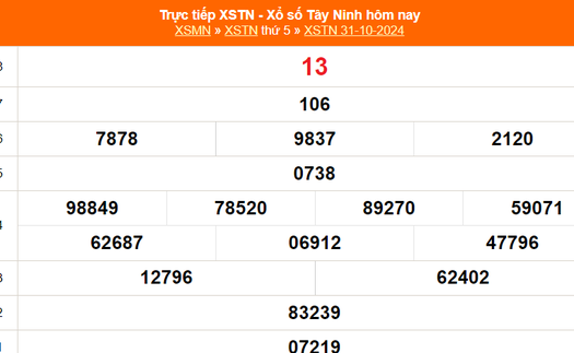 XSTN 31/10 - Kết quả xổ số Tây Ninh hôm nay 31/10/2024 - Trực tiếp XSTN ngày 31 tháng 10