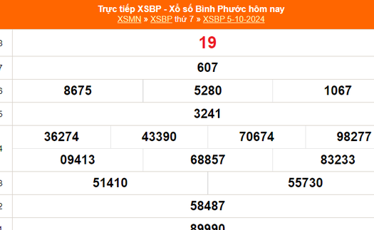 XSBP 5/10 - Kết quả xổ số Bình Phước hôm nay 5/10/2024 - Trực tiếp XSBP ngày 5 tháng 10