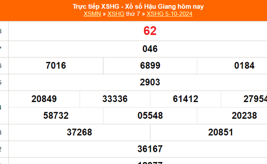 XSHG 5/10 - Kết quả xổ số Hậu Giang hôm nay 5/10/2024 - Trực tiếp XSHG ngày 5 tháng 10