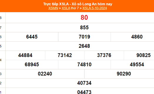 XSLA 5/10 - Kết quả xổ số Long An hôm nay 5/10/2024 - Trực tiếp XSLA ngày 5 tháng 10