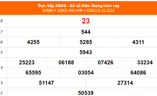 XSKG 6/10 - Kết quả xổ số Kiên Giang hôm nay 6/10/2024 - Trực tiếp XSKG ngày 6 tháng 10