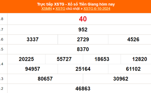 XSTG 6/10  - Kết quả xổ số Tiền Giang hôm nay 6/10/2024 - Trực tiếp XSTG ngày 6 tháng 10