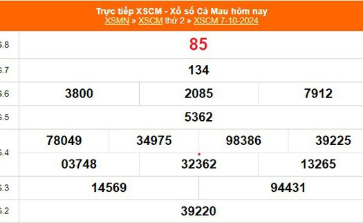 XSCM 7/10 - Kết quả xổ số Cà Mau hôm nay 7/10/2024 - Trực tiếp XSCM ngày 7 tháng 10