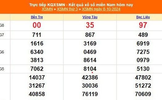 XSMN 8/10 - Kết quả xổ số miền Nam hôm nay 8/10/2024 - Trực tiếp XSMN ngày 8 tháng 10