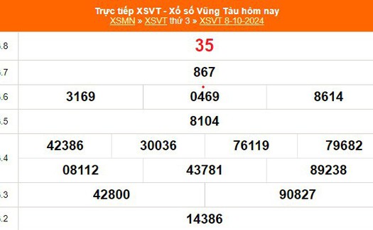 XSVT 8/10 - Kết quả xổ số Vũng Tàu hôm nay 8/10/2024 - Trực tiếp XSVT ngày 8 tháng 10