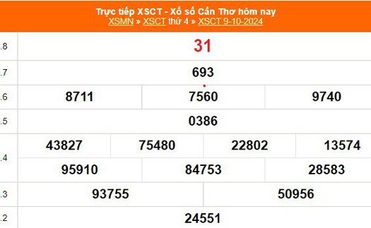 XSCT 9/10 - Kết quả xổ số Cần Thơ hôm nay 9/10/2024 - Trực tiếp XSCT ngày 9 tháng 10