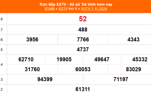 XSTV 1/11 - Kết quả xổ số Trà Vinh hôm nay 1/11/2024 - Trực tiếp XSTV ngày 1 tháng 11