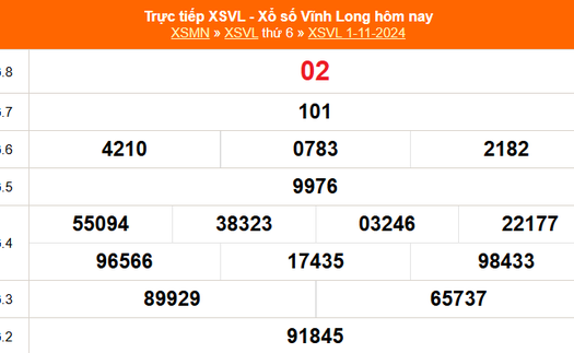 XSVL 1/11 - Kết quả xổ số Vĩnh Long hôm nay 1/11/2024 - Trực tiếp XSVL ngày 1 tháng 11