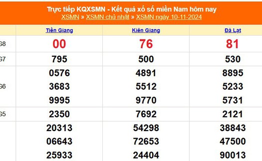 XSMN 10/11 - Kết quả xổ số miền Nam hôm nay 10/11/2024 - Trực tiếp XSMN ngày 10 tháng 11