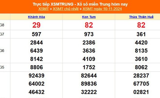 XSMT 10/11 - Kết quả xổ số miền Trung hôm nay 10/11/2024 - KQXSMT Chủ nhật ngày 10 tháng 11