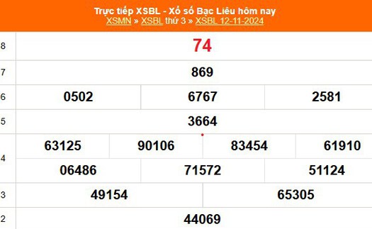 XSBL 12/11 - Kết quả xổ số Bạc Liêu hôm nay 12/11/2024 - Trực tiếp XSBL ngày 12 tháng 11