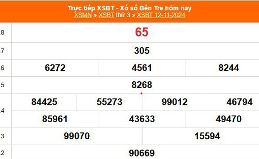 XSBT 12/11 - Kết quả Xổ số Bến Tre hôm nay 12/11/2024 - Trực tiếp XSBT ngày 12 tháng 11