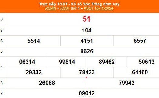 XSST 13/11 - Kết quả xổ số Sóc Trăng hôm nay 13/11/2024 - Trực tiếp XSST ngày 13 tháng 11