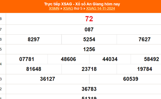 XSAG 14/11 - Kết quả xổ số An Giang hôm nay 14/11/2024 - Trực tiếp XSAG ngày 14 tháng 11