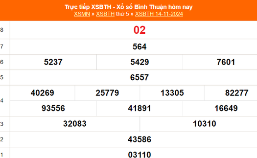 XSBTH 14/11 - Kết quả xổ số Bình Thuận hôm nay 14/11/2024 - Trực tiếp XSBTH ngày 14 tháng 11