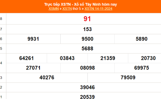 XSTN 14/11 - Kết quả xổ số Tây Ninh hôm nay 14/11/2024 - Trực tiếp XSTN ngày 14 tháng 11