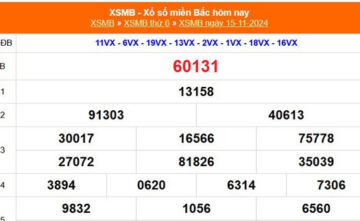 XSMB 15/11 - Kết quả Xổ số miền Bắc hôm nay 15/11/2024 - KQSXMB thứ Sáu ngày 15 tháng 11