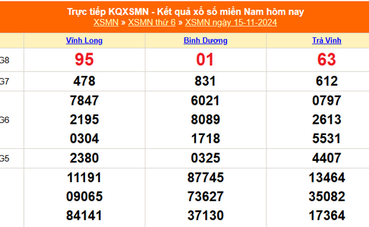 XSMN 15/11 - Kết quả xổ số miền Nam hôm nay 15/11/2024 - Trực tiếp XSMN ngày 15 tháng 11