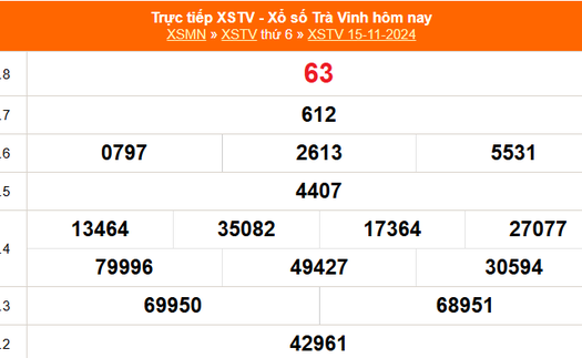 XSTV 15/11 - Kết quả xổ số Trà Vinh hôm nay 15/11/2024 - Trực tiếp XSTV ngày 15 tháng 11