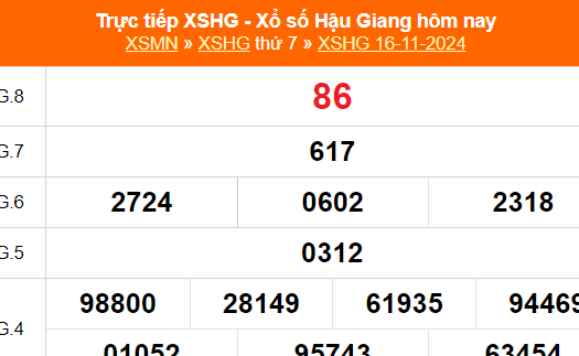 XSHG 16/11 - Kết quả xổ số Hậu Giang hôm nay 16/11/2024 - Trực tiếp XSHG ngày 16 tháng 11