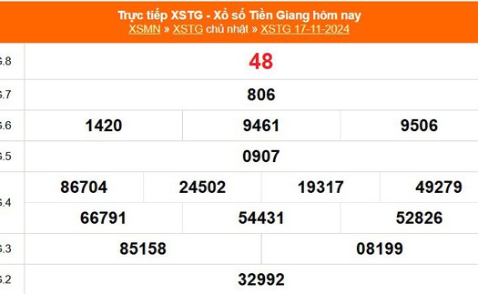 XSTG 17/11 - Kết quả xổ số Tiền Giang hôm nay 17/11/2024 - Trực tiếp XSTG ngày 17 tháng 11