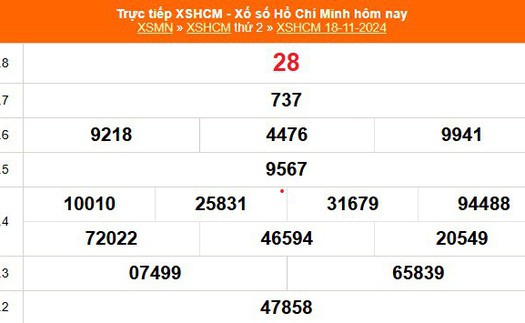 XSHCM 18/11 - XSTP thứ Hai - Kết quả xổ số Hồ Chí Minh hôm nay ngày 18/11/2024