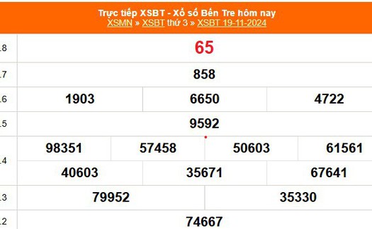 XSBT 19/11 - Kết quả Xổ số Bến Tre hôm nay 19/11/2024 - Trực tiếp XSBT ngày 19 tháng 11