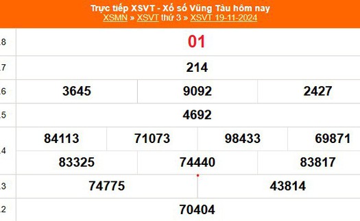 XSVT 19/11 - Kết quả xổ số Vũng Tàu hôm nay 19/11/2024 - Trực tiếp XSVT ngày 19 tháng 11