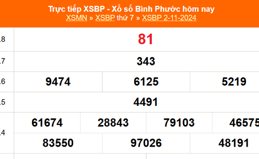 XSBP 2/11 - Kết quả xổ số Bình Phước hôm nay 2/11/2024 - Trực tiếp XSBP ngày 2 tháng 11