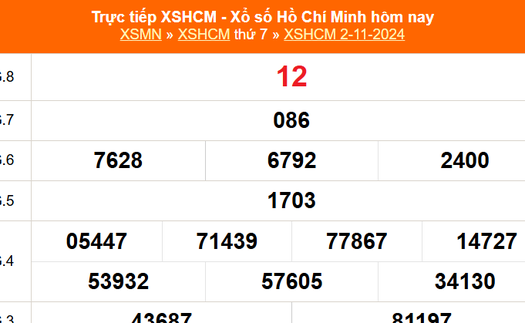 XSHCM 2/11 - XSTP thứ Bảy - Kết quả xổ số Hồ Chí Minh hôm nay ngày 2/11/2024