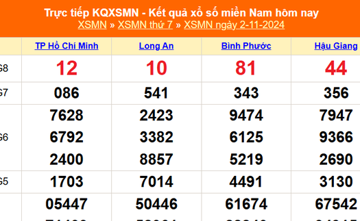 XSMN 2/11 - Kết quả xổ số miền Nam hôm nay 2/11/2024 - Trực tiếp XSMN ngày 2 tháng 11