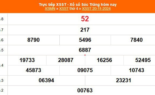 XSST 20/11 - Kết quả xổ số Sóc Trăng hôm nay 20/11/2024 - Trực tiếp XSST ngày 20 tháng 11