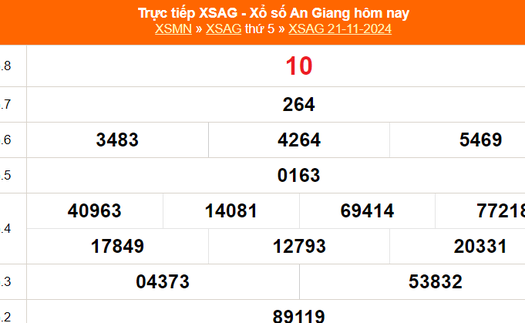 XSAG 21/11 - Kết quả xổ số An Giang hôm nay 21/11/2024 - Trực tiếp XSAG ngày 21 tháng 11