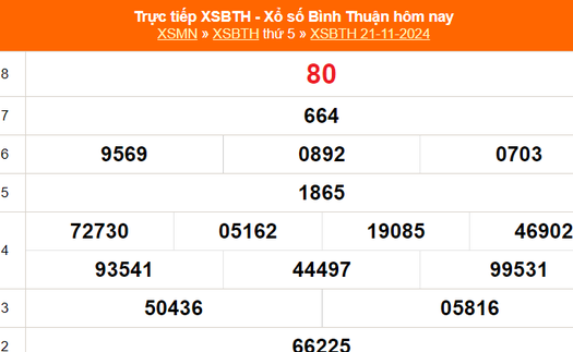 XSBTH 21/11 - Kết quả xổ số Bình Thuận hôm nay 21/11/2024 - Trực tiếp XSBTH ngày 21 tháng 11