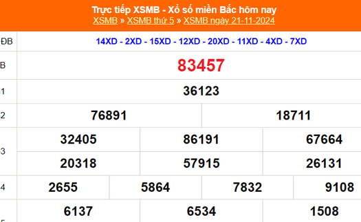 XSMB 21/11 - Kết quả Xổ số miền Bắc hôm nay 21/11/2024 - KQSXMB thứ Năm ngày 21 tháng 11