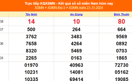 XSMN 21/11 - Kết quả xổ số miền Nam hôm nay 21/11/2024 - Trực tiếp XSMN ngày 21 tháng 11