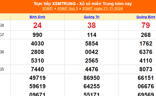 XSMT 21/11 - Kết quả xổ số miền Trung hôm nay 21/11/2024 - KQXSMT thứ Năm ngày 21 tháng 11