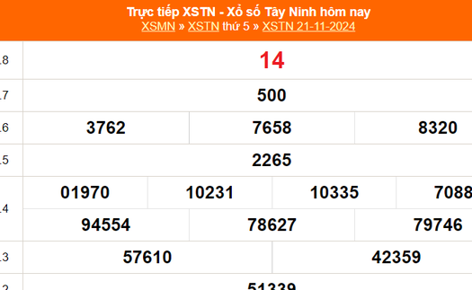 XSTN 21/11 - Kết quả xổ số Tây Ninh hôm nay 21/11/2024 - Trực tiếp XSTN ngày 21 tháng 11