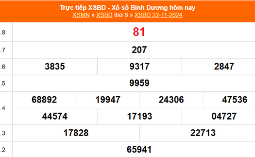 XSBD 22/11 - Kết quả xổ số Bình Dương hôm nay 22/11/2024 - Trực tiếp XSBD ngày 22 tháng 11