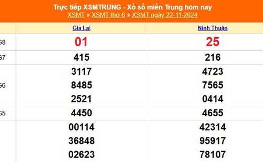 XSMT 22/11 - Kết quả xổ số miền Trung hôm nay 22/11/2024 - KSXSMT thứ Sáu ngày 22 tháng 11