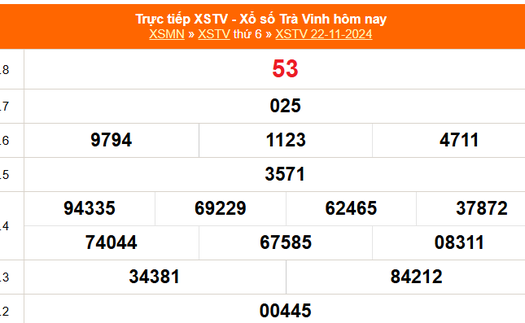 XSTV 22/11 - Kết quả xổ số Trà Vinh hôm nay 22/11/2024 - Trực tiếp XSTV ngày 22 tháng 11