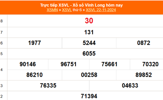 XSVL 22/11 - Kết quả xổ số Vĩnh Long hôm nay 22/11/2024 - Trực tiếp XSVL ngày 22 tháng 11