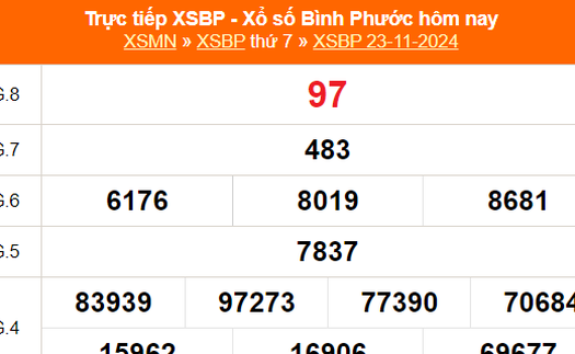 XSBP 23/11 - Kết quả xổ số Bình Phước hôm nay 23/11/2024 - Trực tiếp XSBP ngày 23 tháng 11