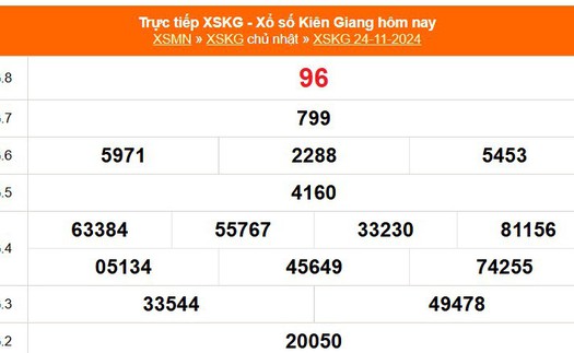 XSKG 24/11 - Kết quả xổ số Kiên Giang hôm nay 24/11/2024 - Trực tiếp XSKG ngày 24 tháng 11