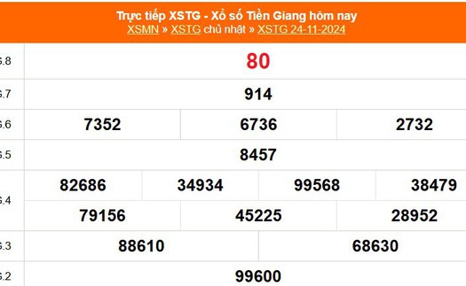 XSTG 24/11 - Kết quả xổ số Tiền Giang hôm nay 24/11/2024 - Trực tiếp XSTG ngày 24 tháng 11