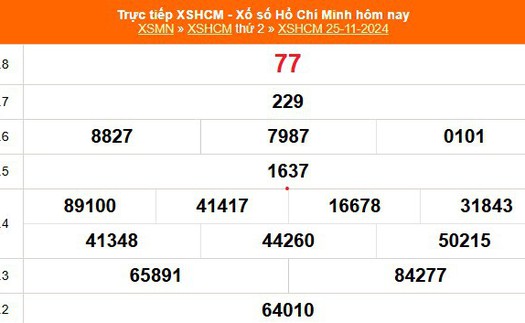 XSHCM 25/11 - XSTP thứ Hai - Kết quả xổ số Hồ Chí Minh hôm nay ngày 25/11/2024